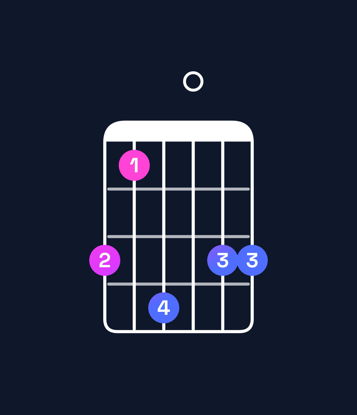 Chord chart for How to play A augmented 7th flat 9th / B♭ (4th inversion) chord on guitar — Shape 647066 | Guitar Wiz