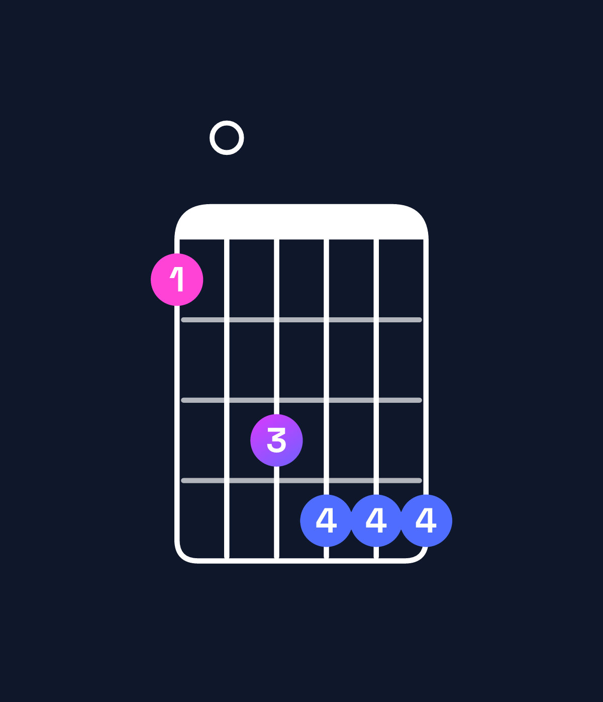 Chord chart for How to play A augmented 7th flat 9th / G (3rd inversion) chord on guitar — Shape 305666 | Guitar Wiz