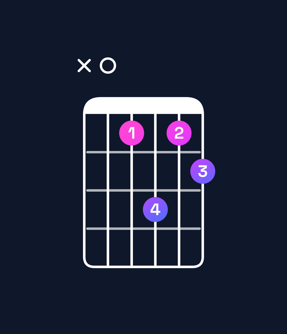 Chord chart for How to play A augmented 7th flat 9th chord on guitar — Shape x08a89 | Guitar Wiz