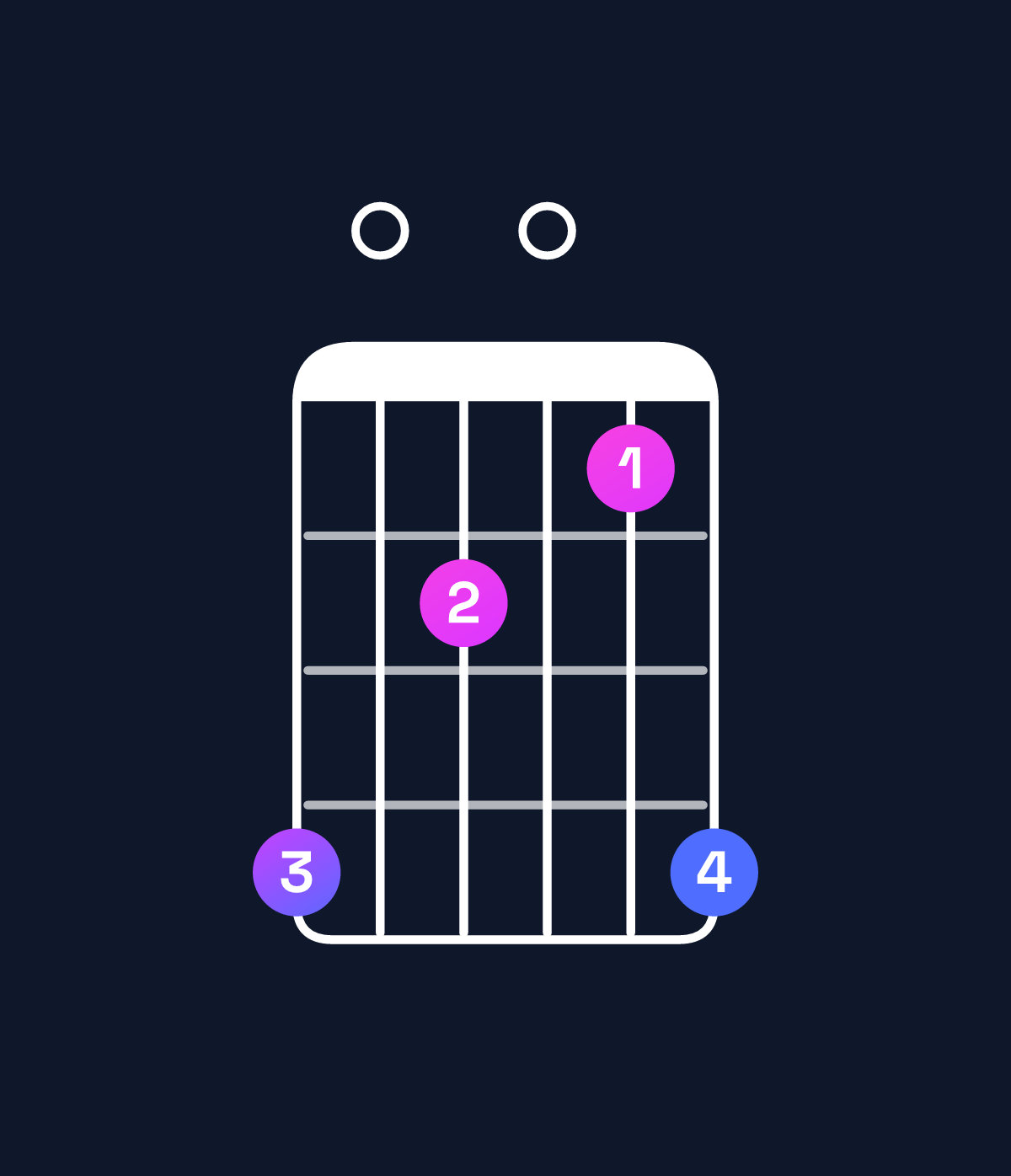 Chord chart for How to play A augmented 7th / C♯ (1st inversion) chord on guitar — Shape 907069 | Guitar Wiz
