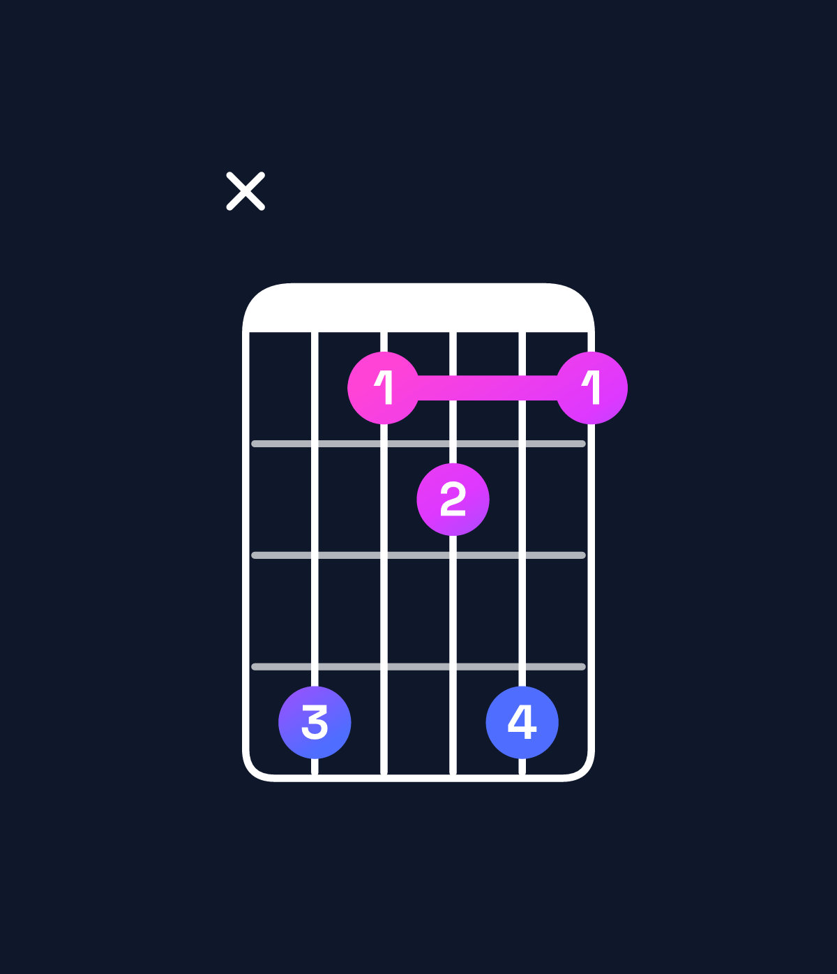 Chord chart for How to play A augmented 7th / E♯ (2nd inversion) chord on guitar — Shape x85685 | Guitar Wiz