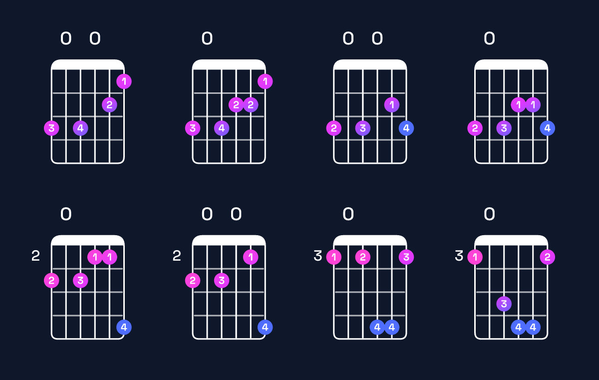 Chord chart for A augmented 7th / G (3rd inversion) Guitar Chord: Notes, Shapes & Bass Note | Guitar Wiz