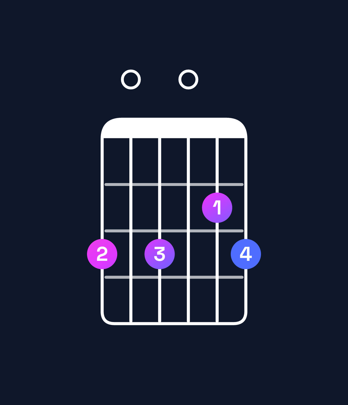 Chord chart for How to play A augmented 7th / G (3rd inversion) chord on guitar — Shape 303023 | Guitar Wiz