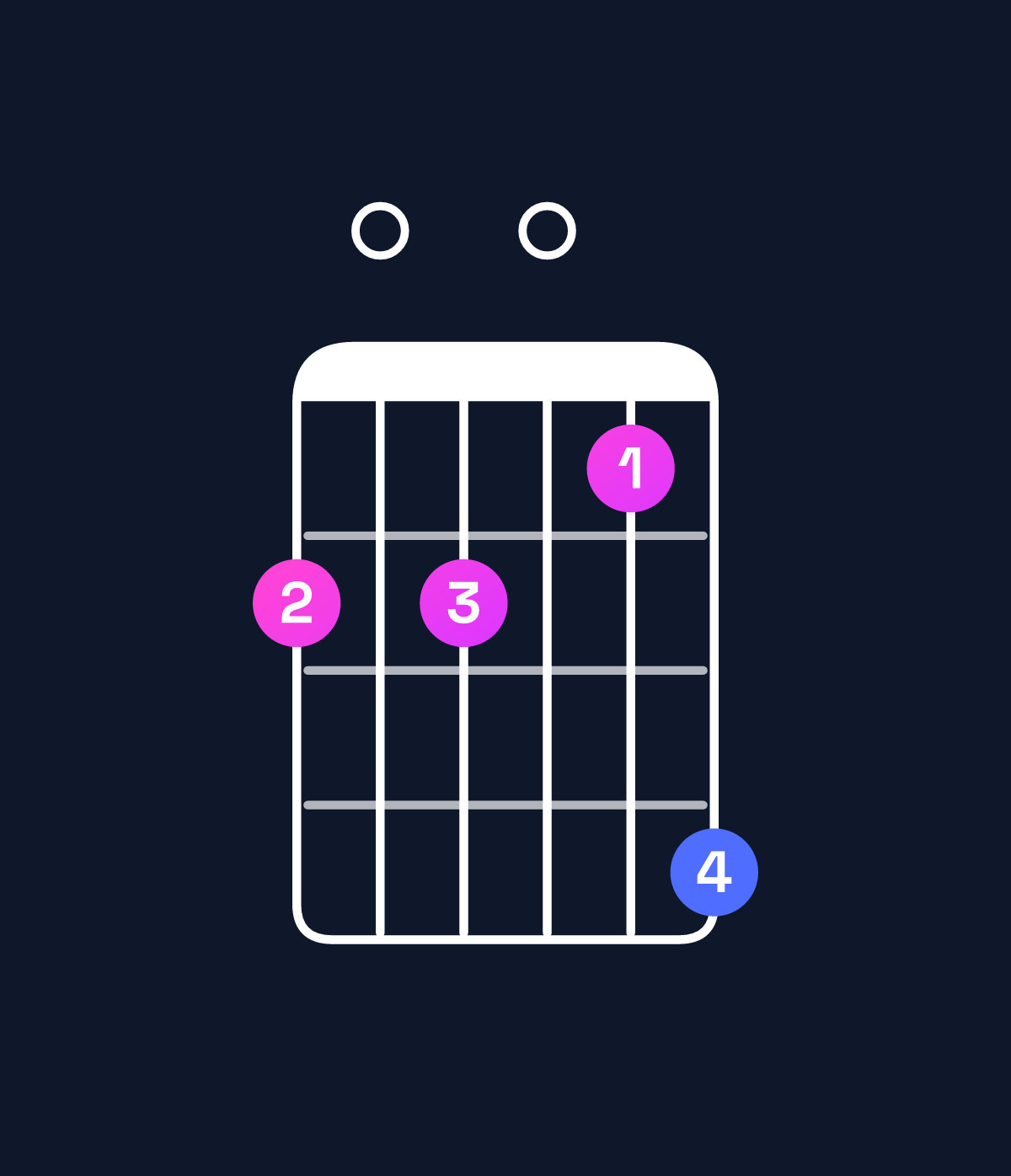 Chord chart for How to play A augmented 7th / G (3rd inversion) chord on guitar — Shape 303025 | Guitar Wiz