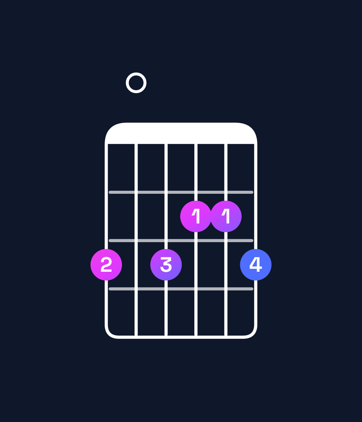Chord chart for How to play A augmented 7th / G (3rd inversion) chord on guitar — Shape 303223 | Guitar Wiz