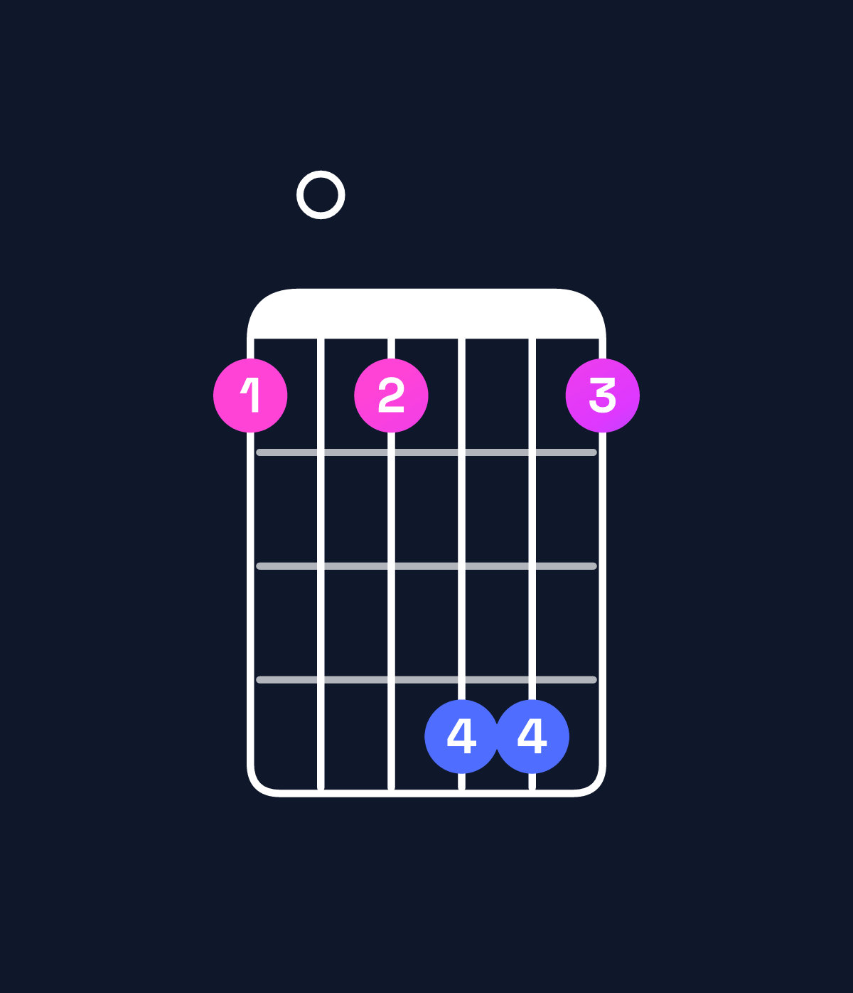 Chord chart for How to play A augmented 7th / G (3rd inversion) chord on guitar — Shape 303663 | Guitar Wiz