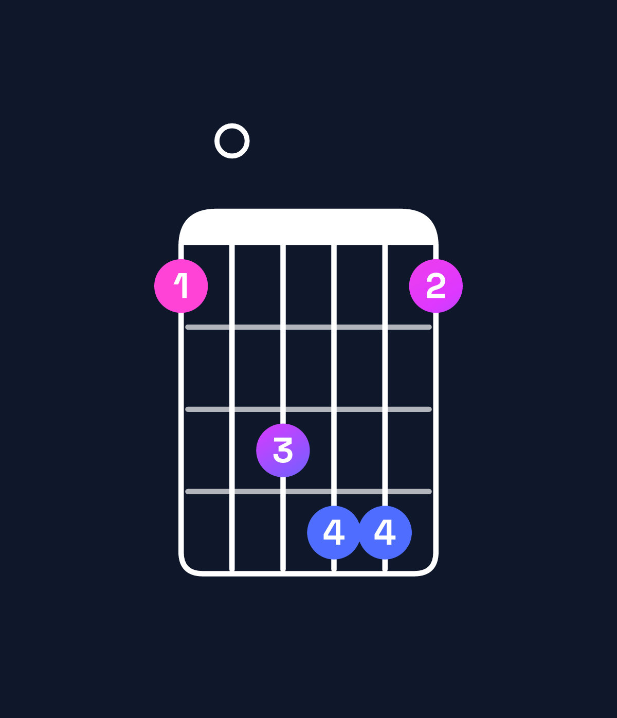 Chord chart for How to play A augmented 7th / G (3rd inversion) chord on guitar — Shape 305663 | Guitar Wiz