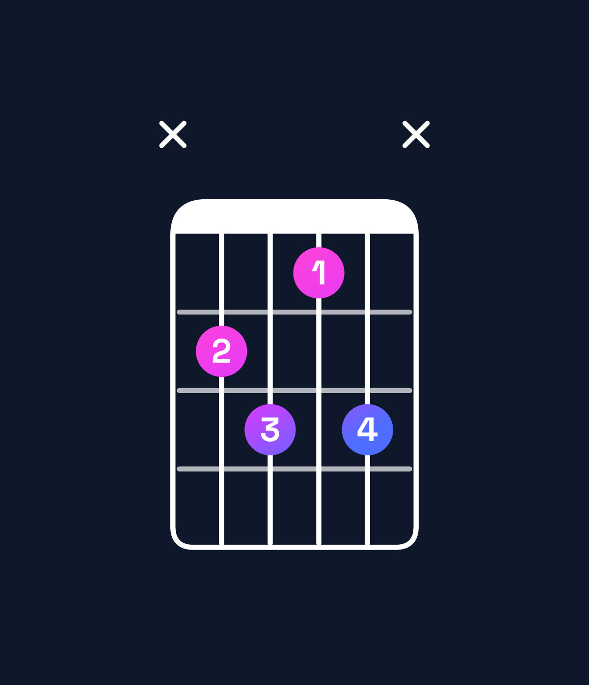 Chord chart for How to play A diminished 7th / E♭ (2nd inversion) chord on guitar — Shape x6757x | Guitar Wiz