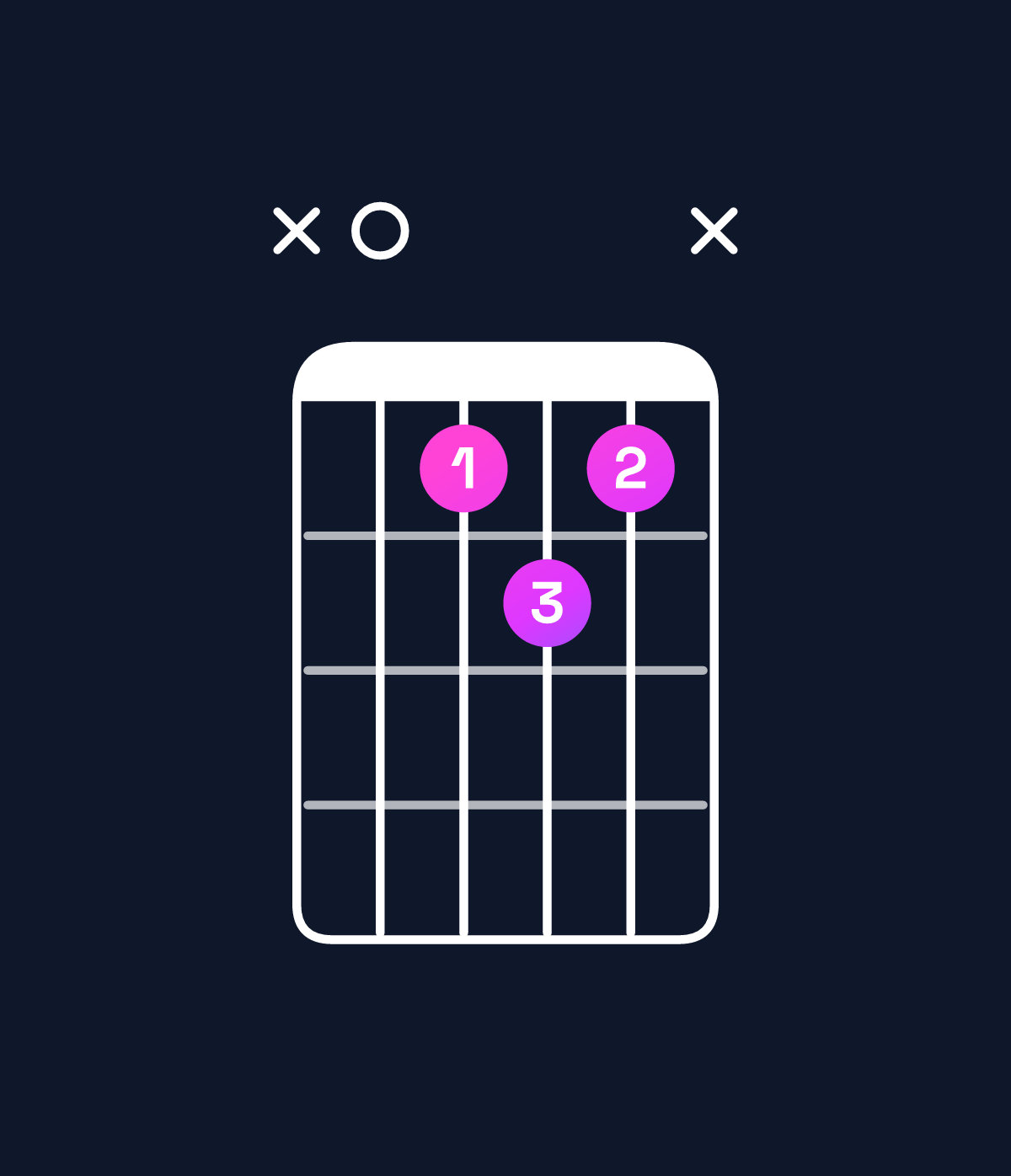 Chord chart for How to play A diminished chord on guitar — Shape x0121x | Guitar Wiz