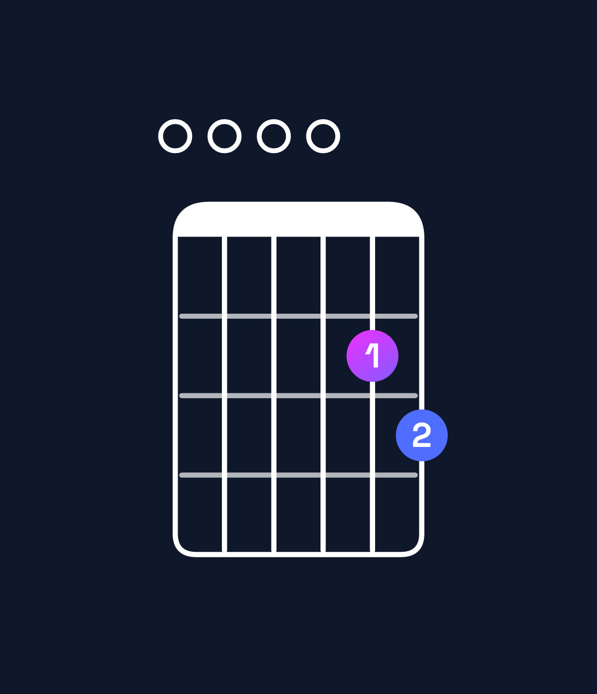 Chord chart for How to play A dominant 7th add 11 / E (2nd inversion) chord on guitar — Shape 000023 | Guitar Wiz