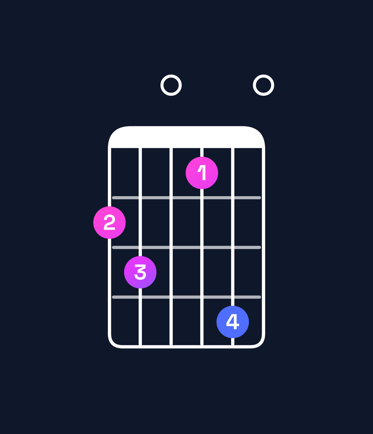 Chord chart for How to play A dominant 7th add 11 / G (3rd inversion) chord on guitar — Shape 340250 | Guitar Wiz
