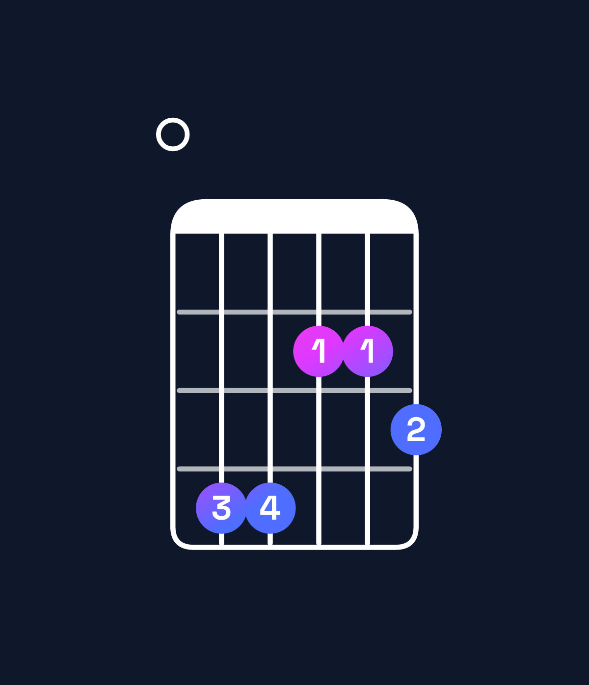 Chord chart for How to play A dominant 7th add 13 / E (2nd inversion) chord on guitar — Shape 044223 | Guitar Wiz