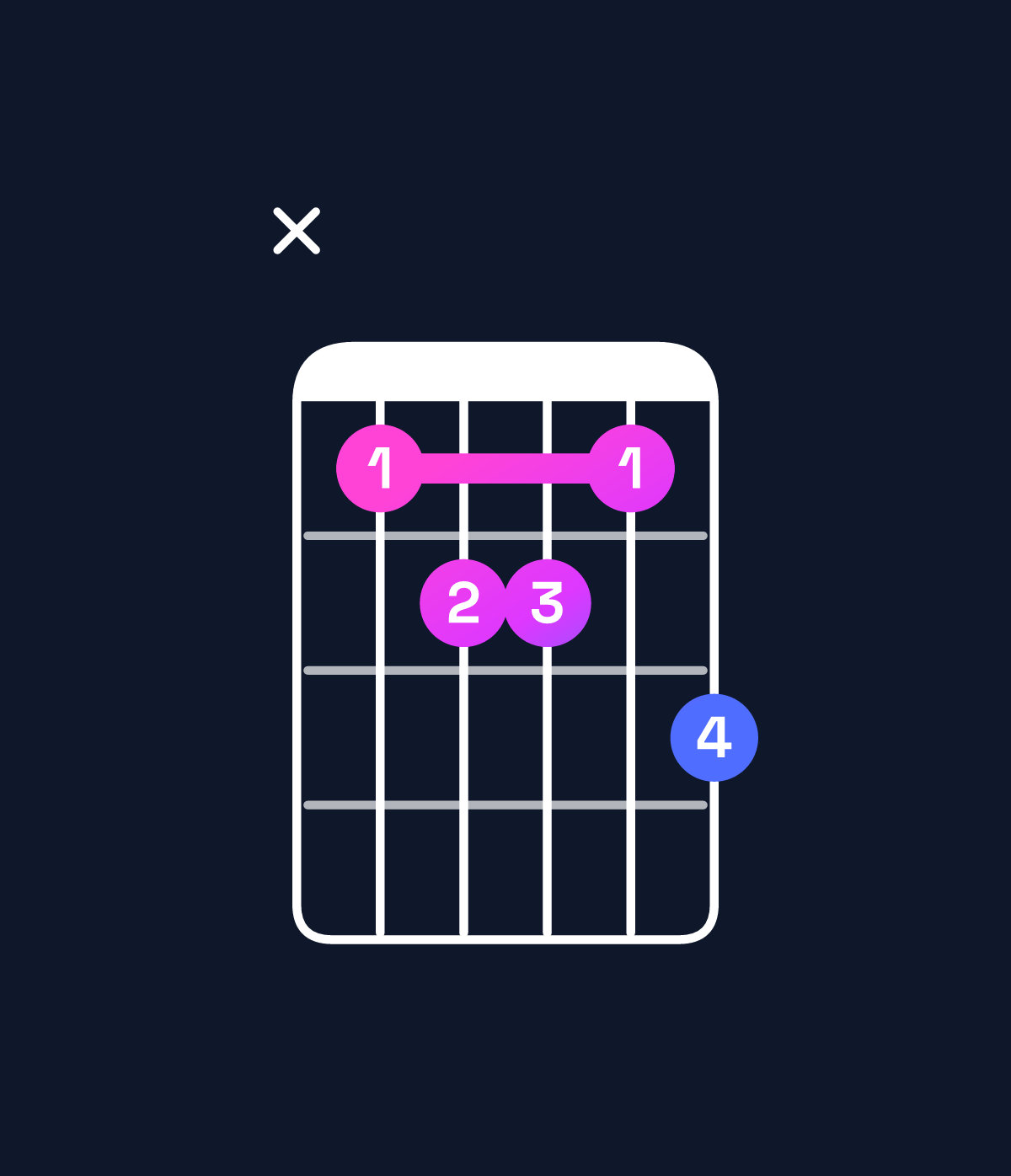 Chord chart for How to play A dominant 7th add 13 / G (3rd inversion) chord on guitar — Shape xabbac | Guitar Wiz
