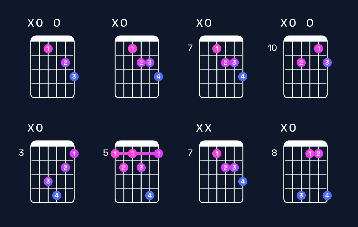 Chord chart for A dominant 7th flat 5 Guitar Chord: Notes, Intervals, Inversions & Shapes | Guitar Wiz