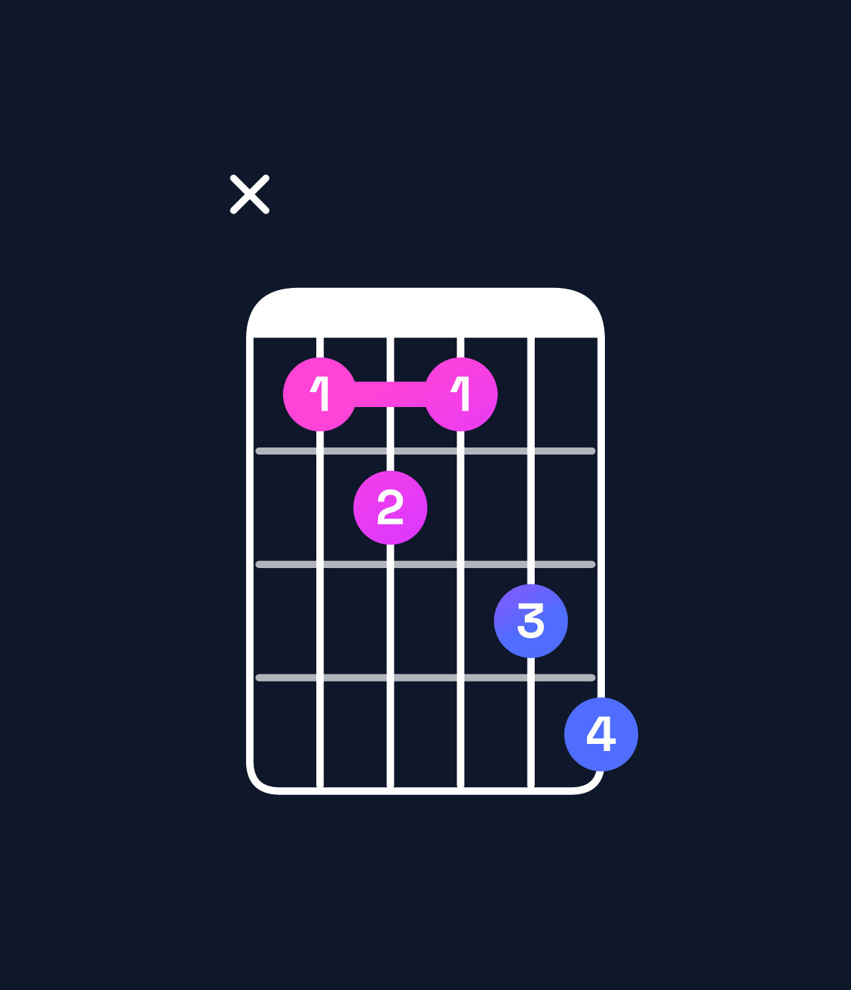 Chord chart for How to play A dominant 7th flat 5 / E♭ (2nd inversion) chord on guitar — Shape x67689 | Guitar Wiz