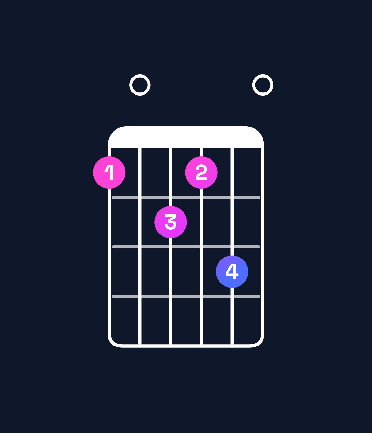 Chord chart for How to play A dominant 7th flat 9th / B♭ (4th inversion) chord on guitar — Shape 607680 | Guitar Wiz
