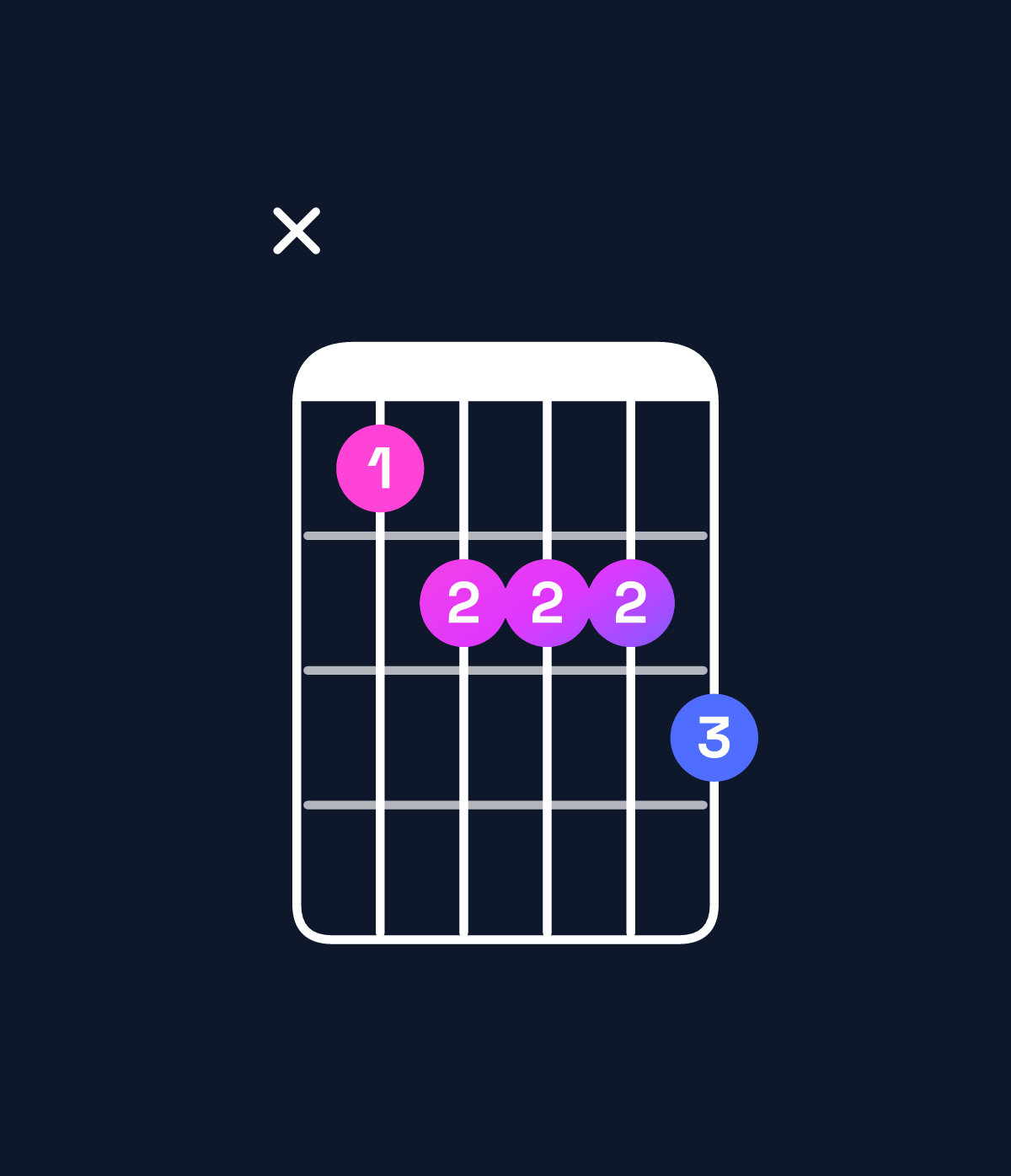 Chord chart for How to play A dominant 7th flat 9th / B♭ (4th inversion) chord on guitar — Shape x12223 | Guitar Wiz