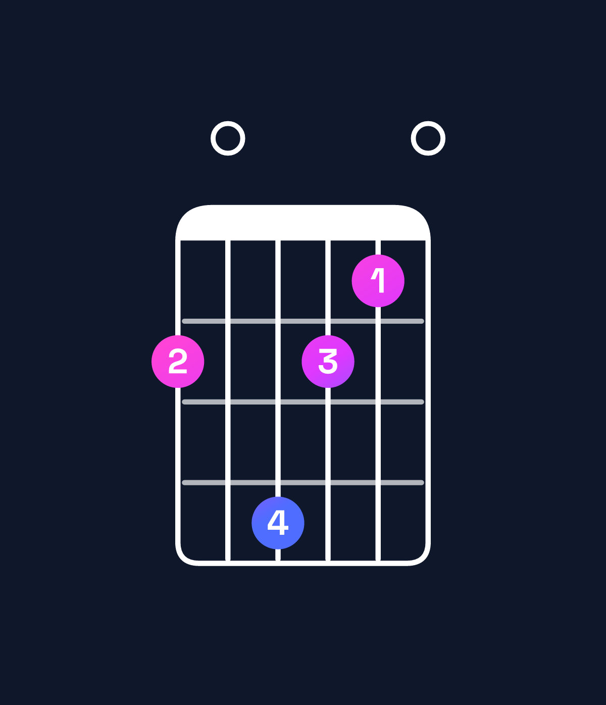 Chord chart for How to play A dominant 7th flat 9th / G (3rd inversion) chord on guitar — Shape 305320 | Guitar Wiz