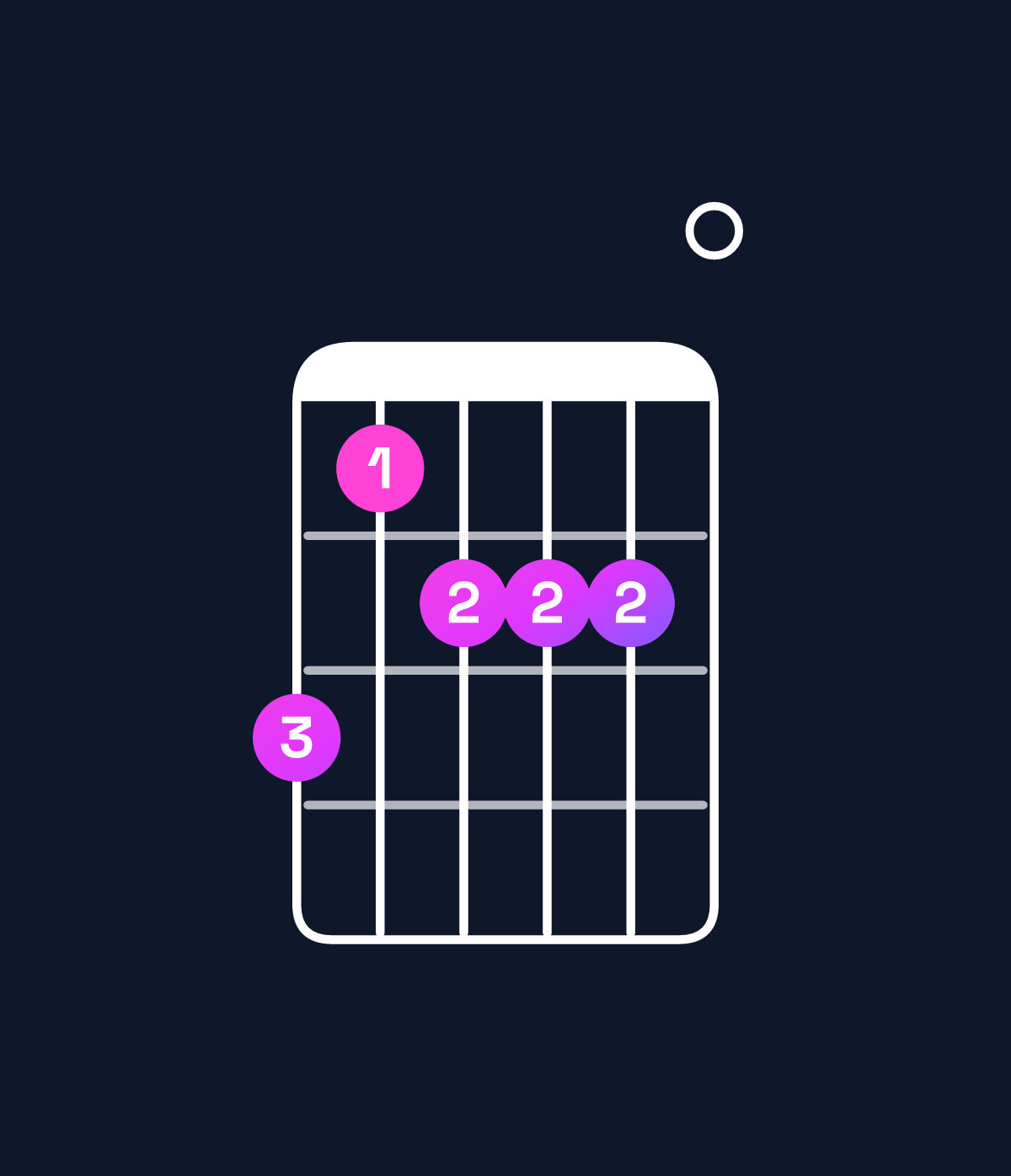 Chord chart for How to play A dominant 7th flat 9th / G (3rd inversion) chord on guitar — Shape fdeee0 | Guitar Wiz