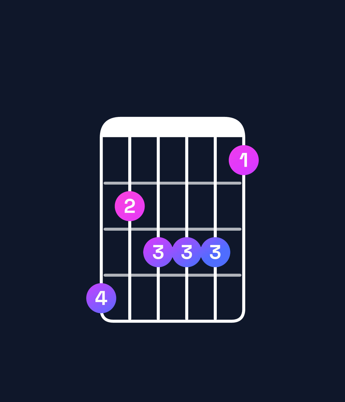 Chord chart for How to play A dominant 7th flat 9th / G (3rd inversion) chord on guitar — Shape fdeeec | Guitar Wiz