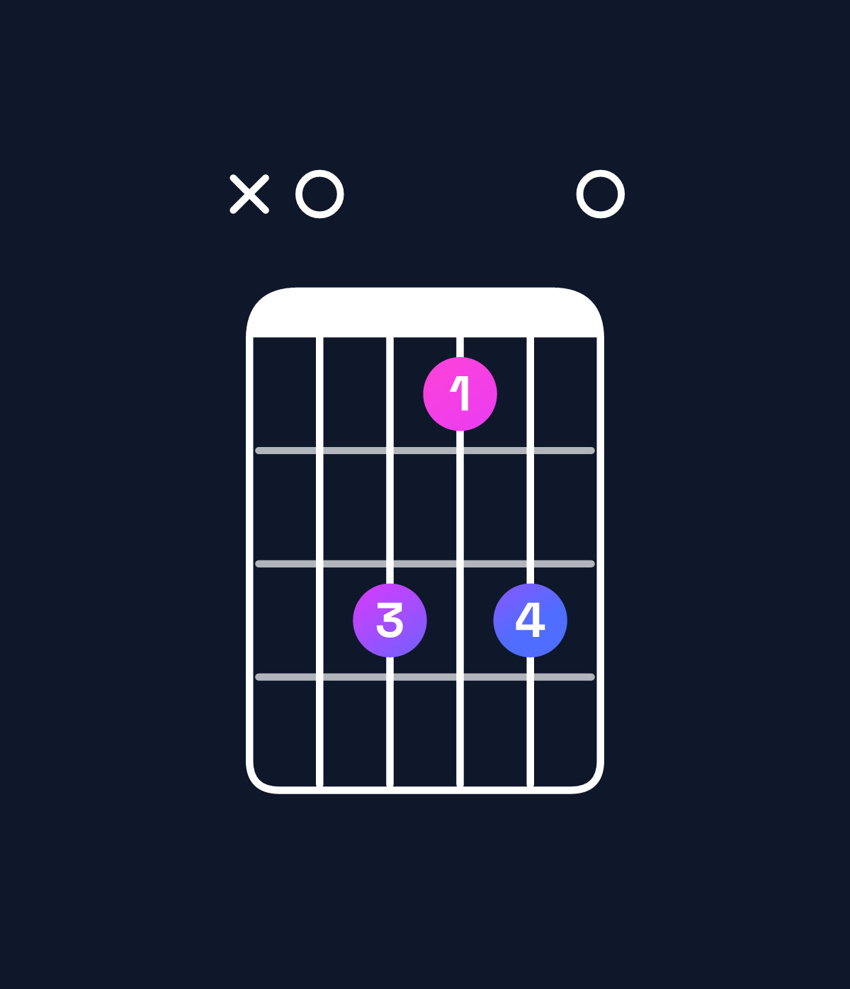 Chord chart for How to play A dominant 7th flat 9th chord on guitar — Shape x08680 | Guitar Wiz