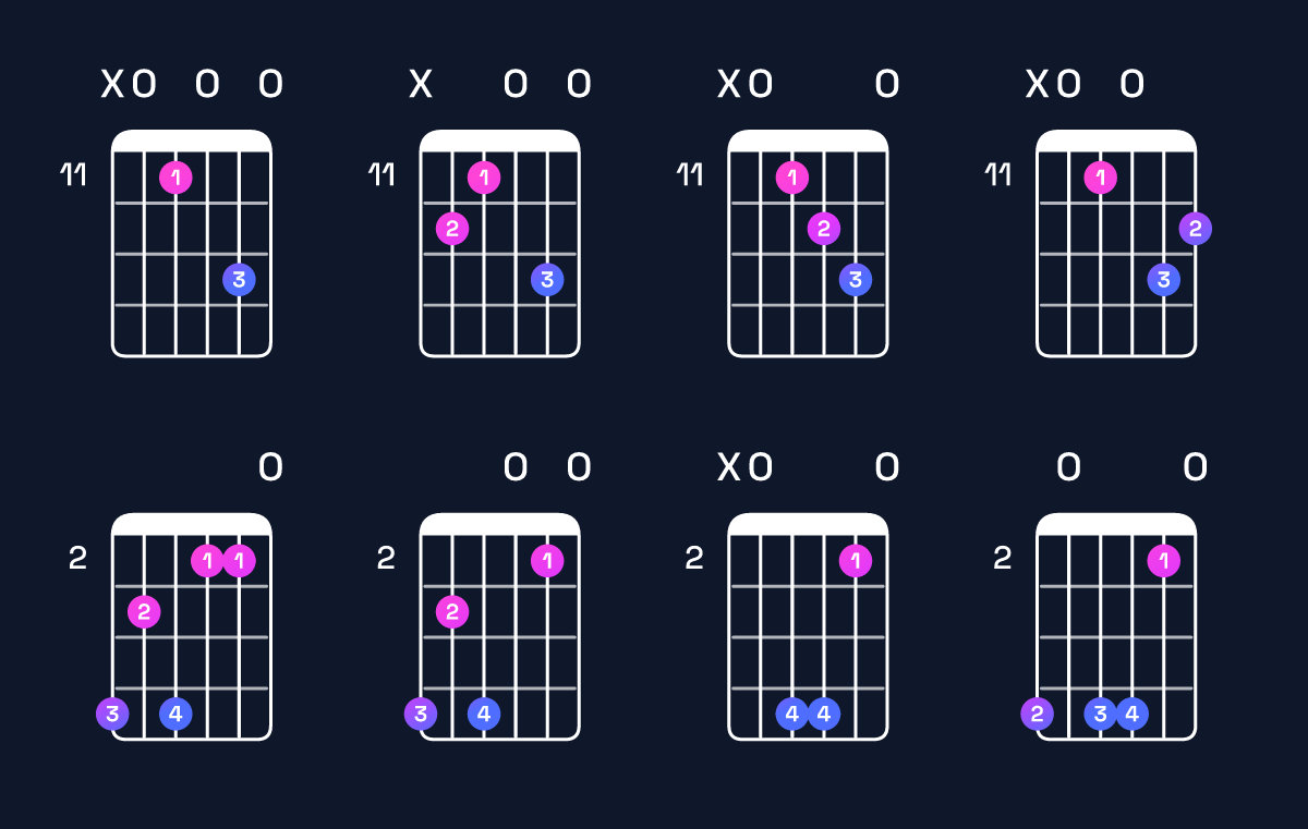 Chord chart for A dominant 7th sharp 9th Guitar Chord: Notes, Intervals, Inversions & Shapes | Guitar Wiz