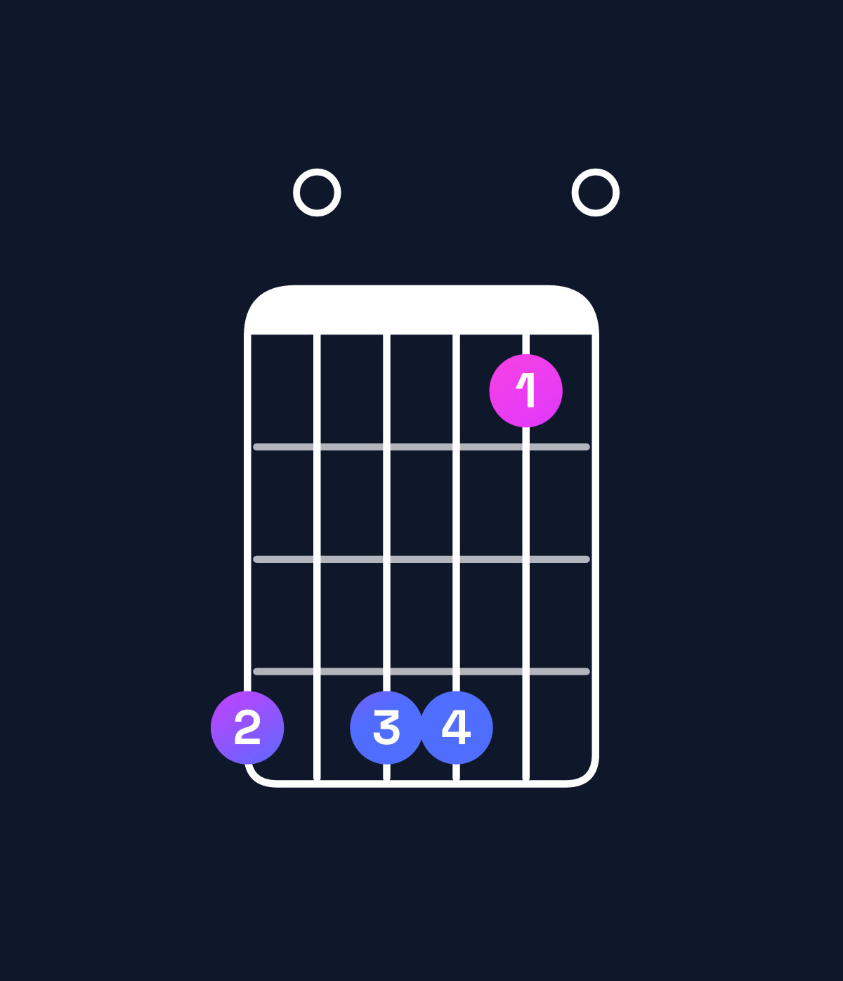 Chord chart for How to play A dominant 7th sharp 9th chord on guitar — Shape 505520 | Guitar Wiz