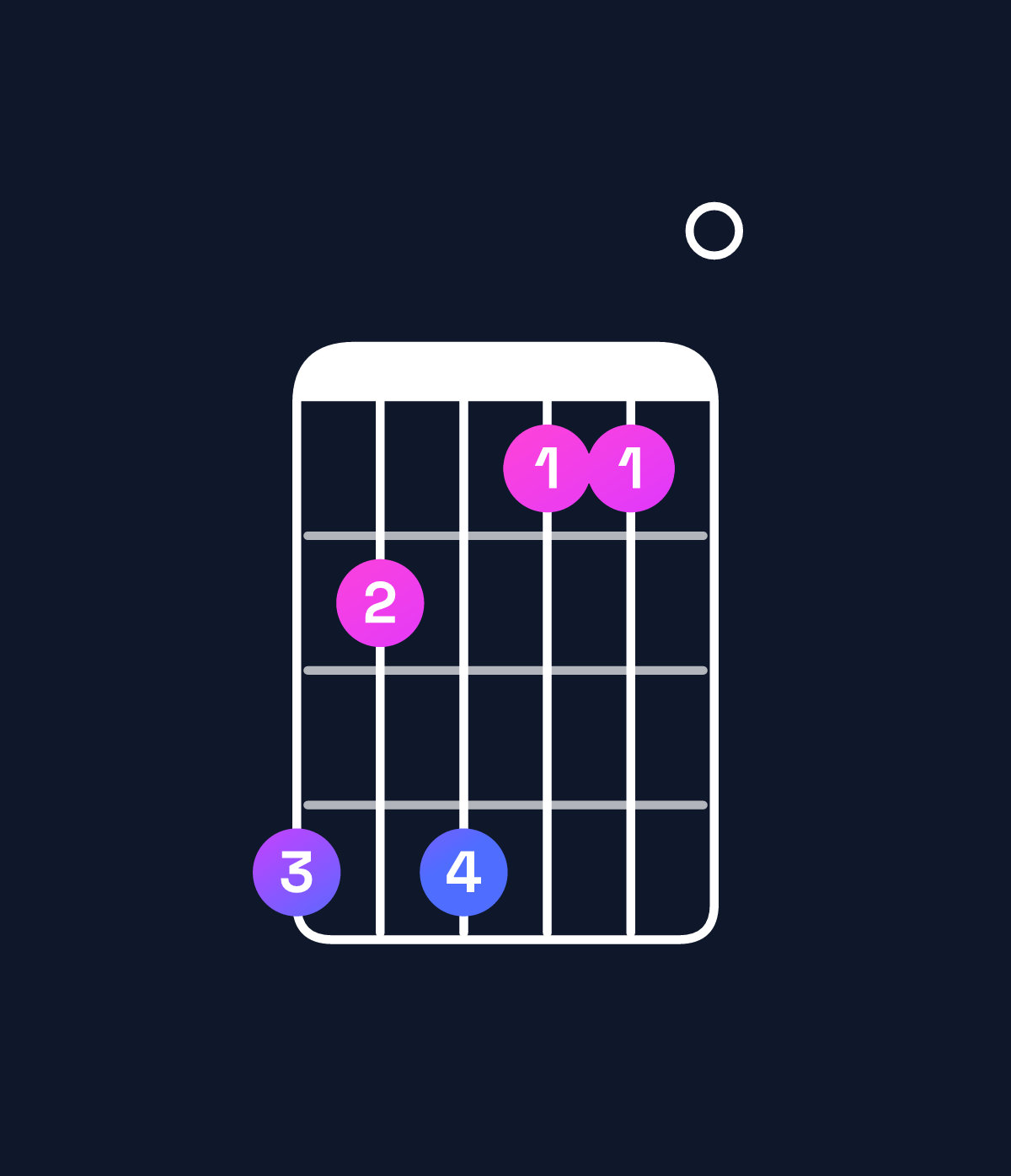 Chord chart for How to play A dominant 7th sharp 9th chord on guitar — Shape 535220 | Guitar Wiz
