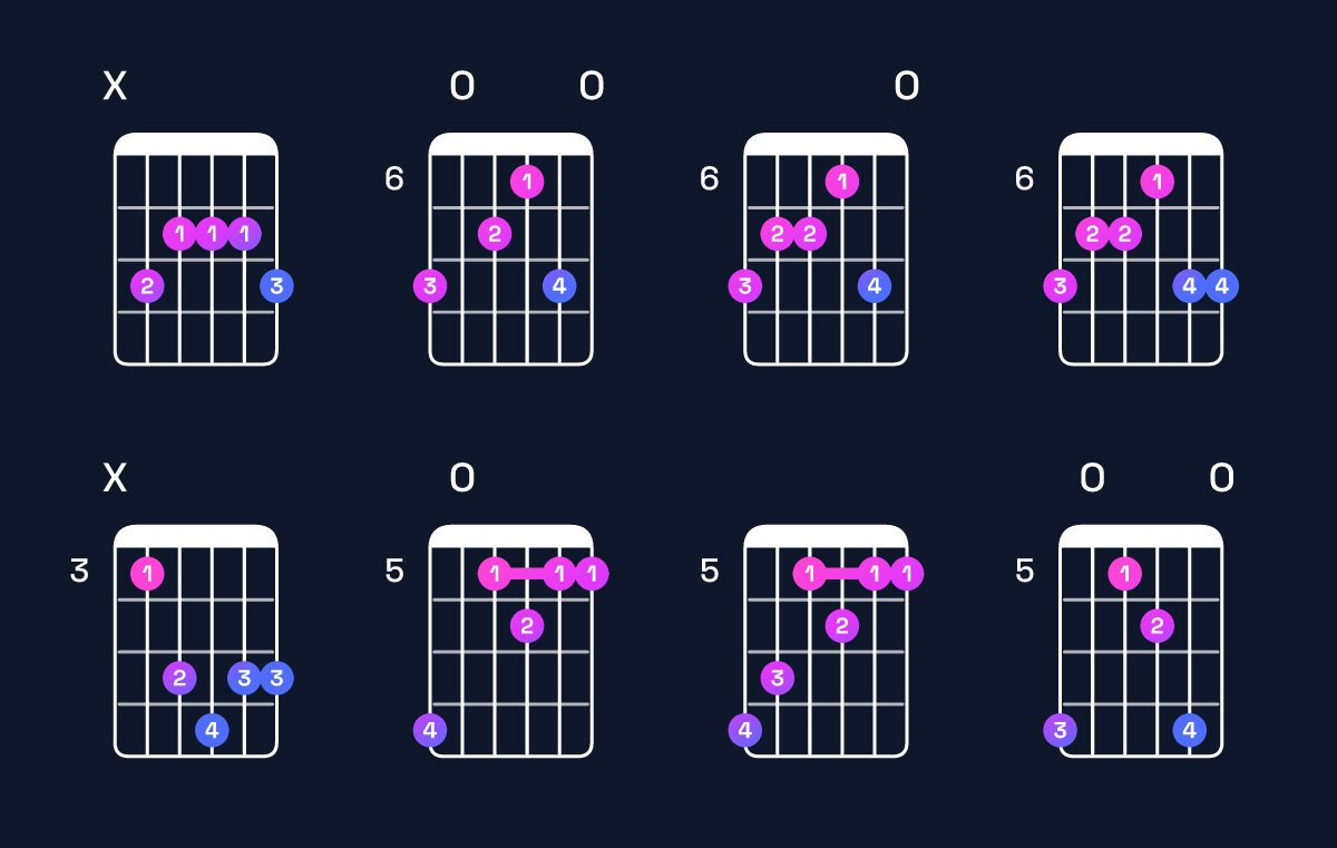 Chord chart for A dominant 7th sharp 9th / B♯ (4th inversion) Guitar Chord: Notes, Shapes & Bass Note | Guitar Wiz