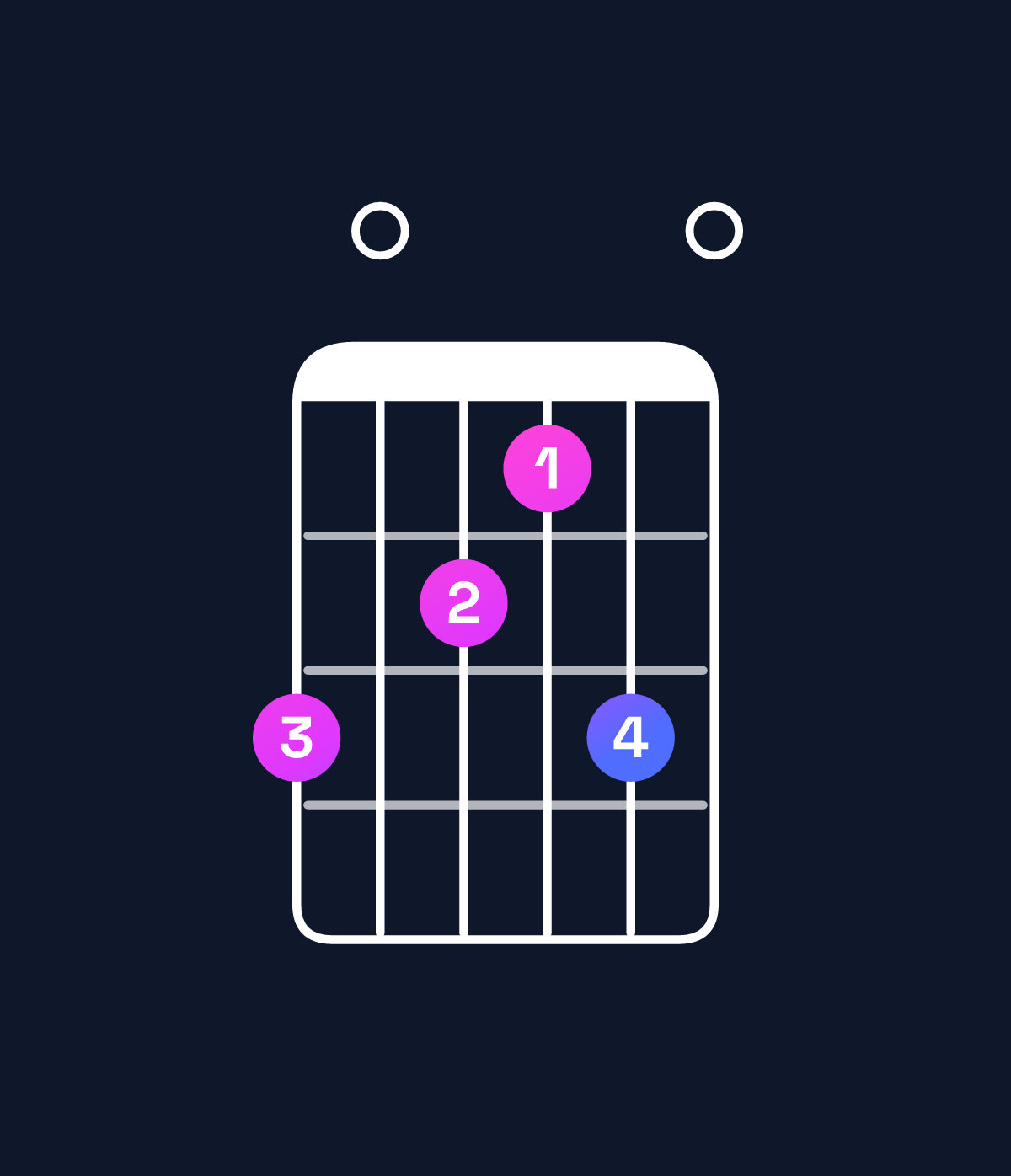 Chord chart for How to play A dominant 7th sharp 9th / B♯ (4th inversion) chord on guitar — Shape 807680 | Guitar Wiz