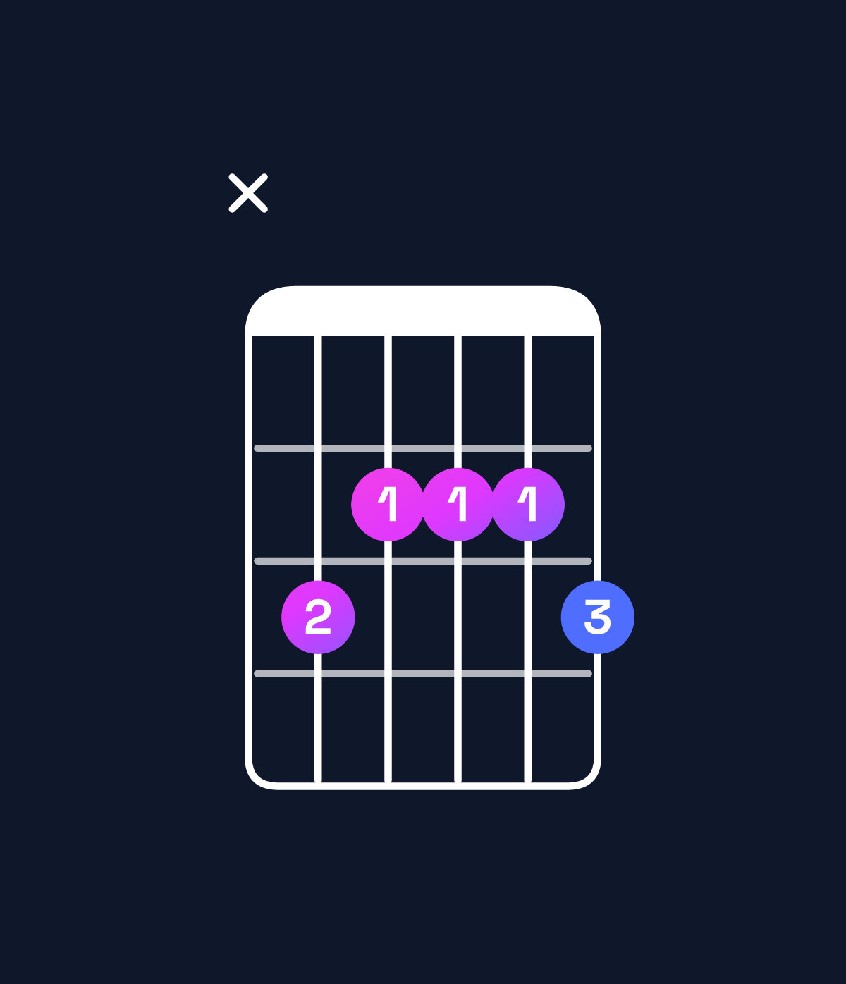Chord chart for How to play A dominant 7th sharp 9th / B♯ (4th inversion) chord on guitar — Shape x32223 | Guitar Wiz