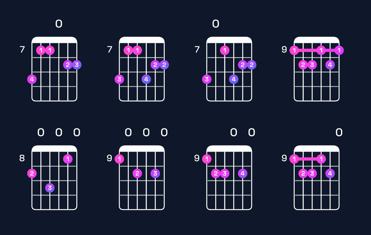 Chord chart for A dominant 7th sharp 9th / C♯ (1st inversion) Guitar Chord: Notes, Shapes & Bass Note | Guitar Wiz