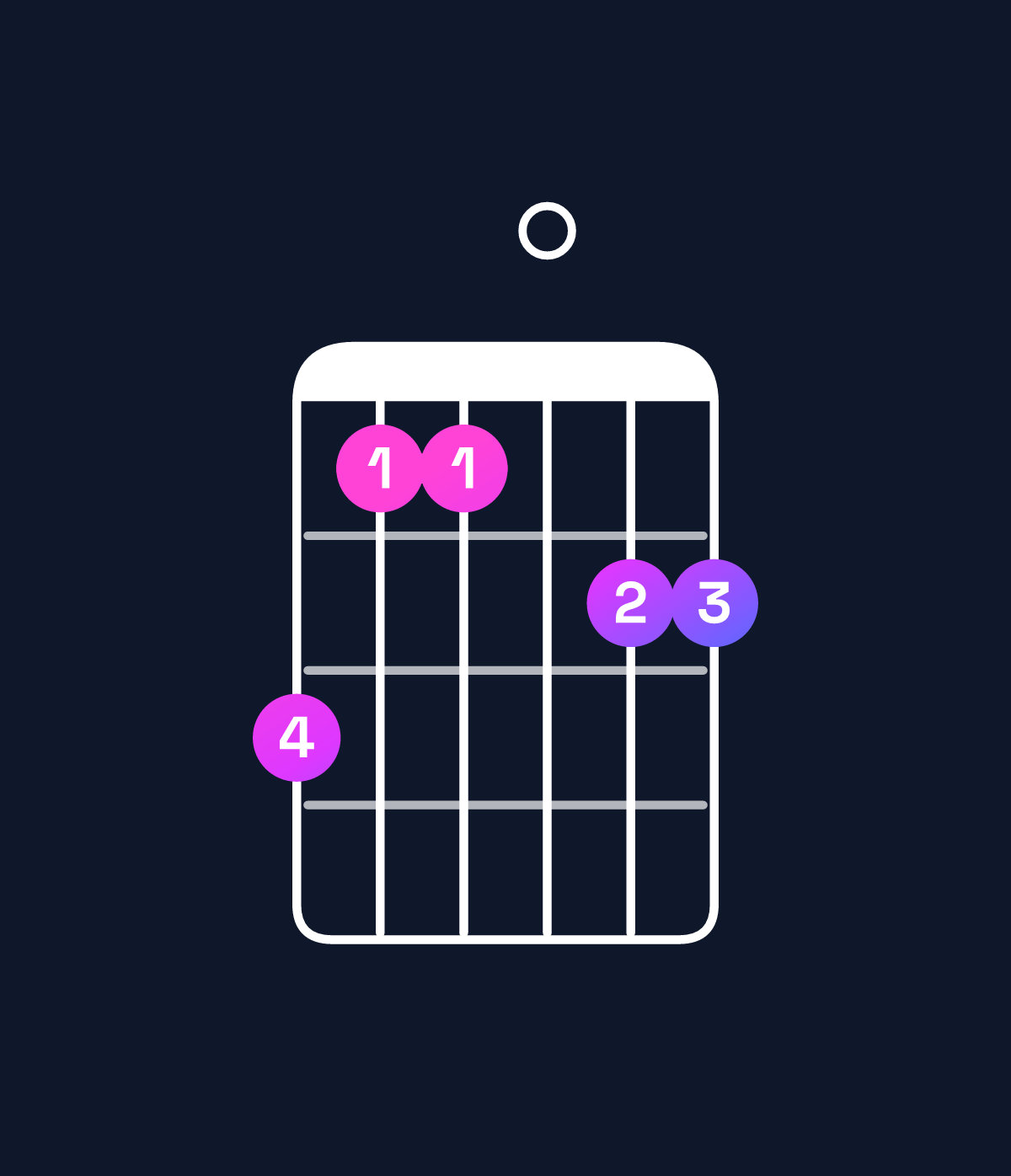 Chord chart for How to play A dominant 7th sharp 9th / C♯ (1st inversion) chord on guitar — Shape 977088 | Guitar Wiz