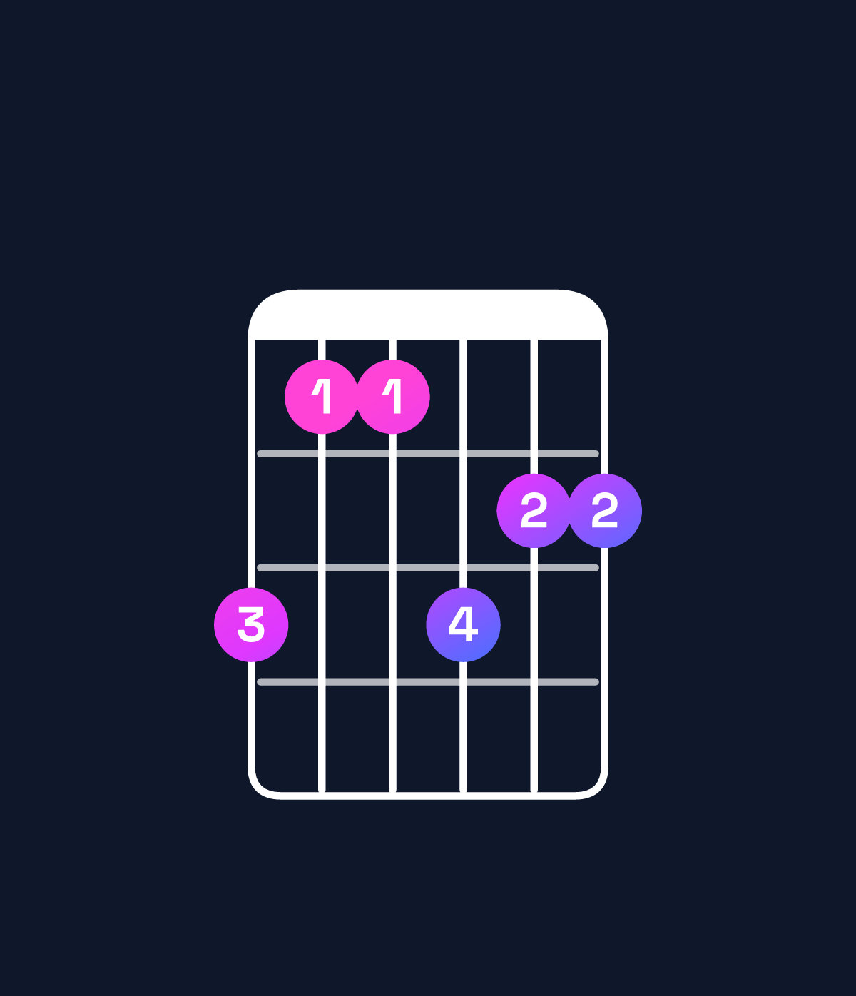 Chord chart for How to play A dominant 7th sharp 9th / C♯ (1st inversion) chord on guitar — Shape 977988 | Guitar Wiz