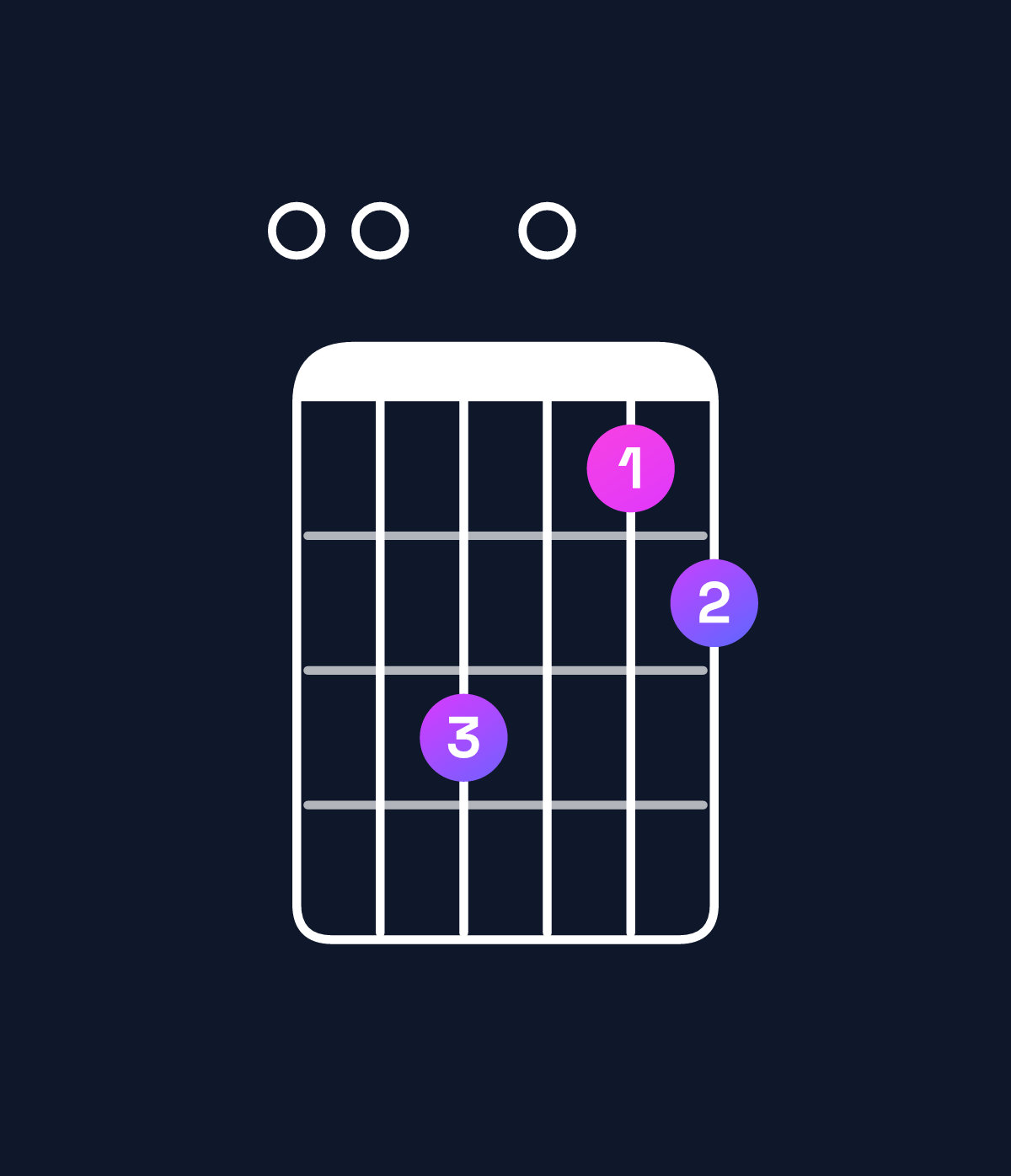 Chord chart for How to play A dominant 7th sharp 9th / E (2nd inversion) chord on guitar — Shape 00a089 | Guitar Wiz
