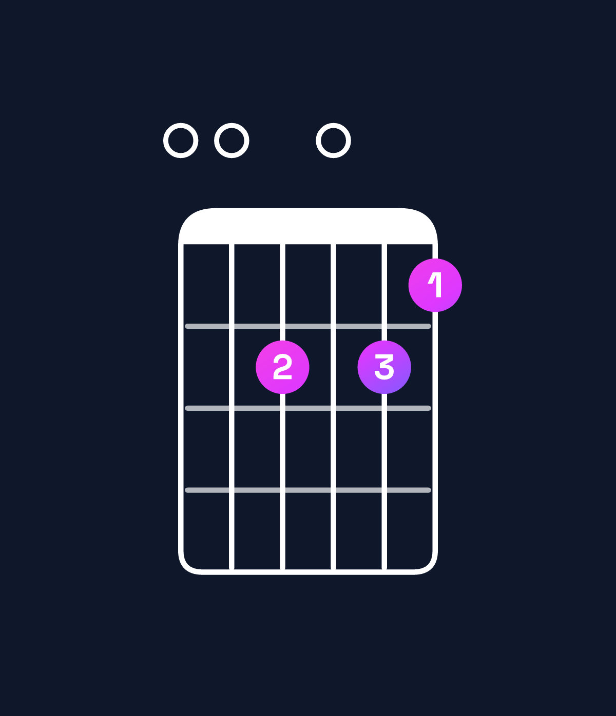 Chord chart for How to play A dominant 7th sharp 9th / E (2nd inversion) chord on guitar — Shape 00a0a9 | Guitar Wiz