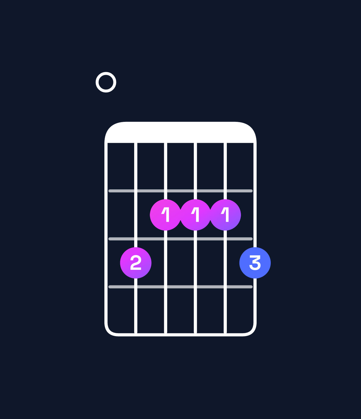 Chord chart for How to play A dominant 7th sharp 9th / E (2nd inversion) chord on guitar — Shape 032223 | Guitar Wiz