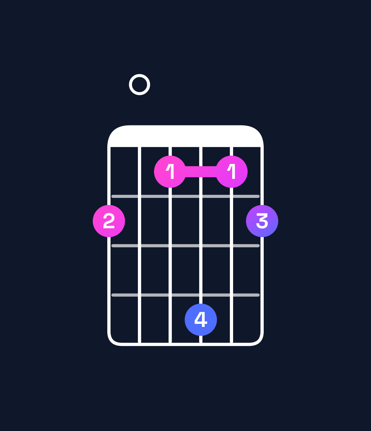 Chord chart for How to play A dominant 7th sharp 9th / G (3rd inversion) chord on guitar — Shape 302523 | Guitar Wiz