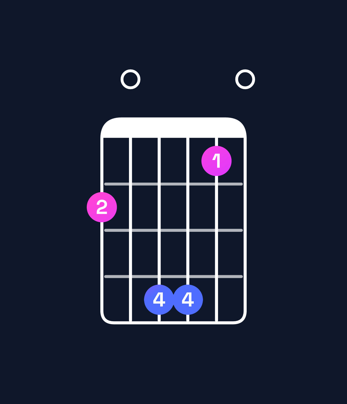 Chord chart for How to play A dominant 7th sharp 9th / G (3rd inversion) chord on guitar — Shape 305520 | Guitar Wiz