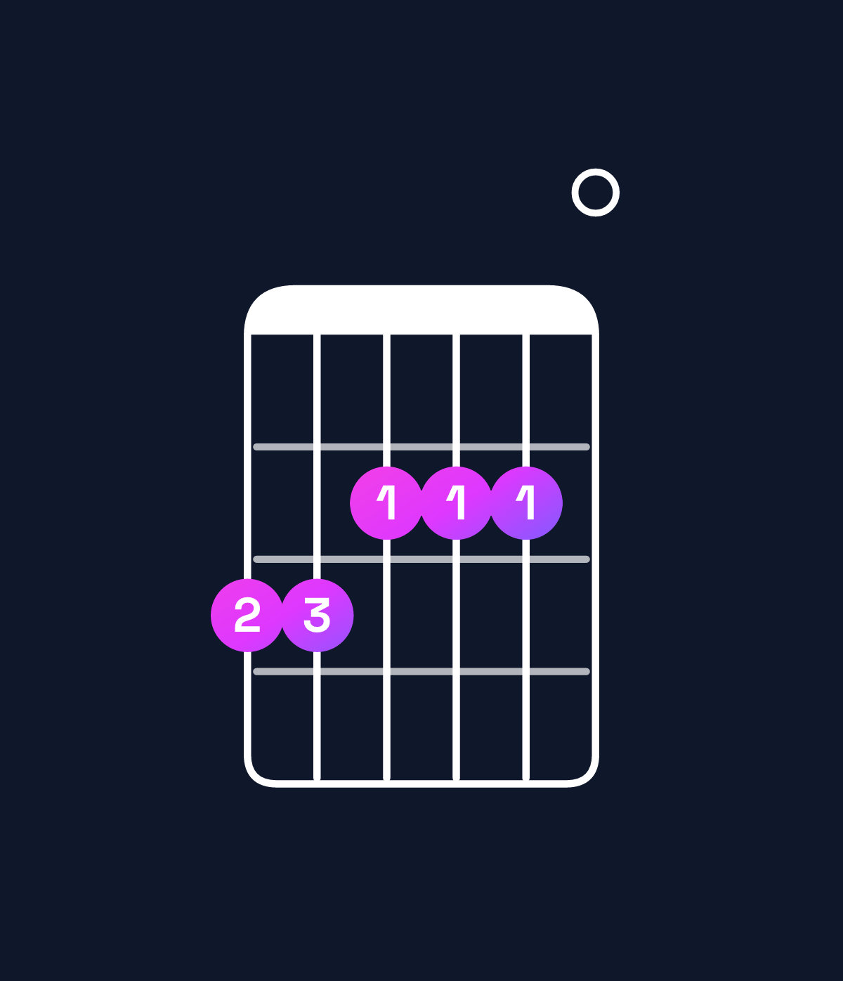 Chord chart for How to play A dominant 7th sharp 9th / G (3rd inversion) chord on guitar — Shape 332220 | Guitar Wiz