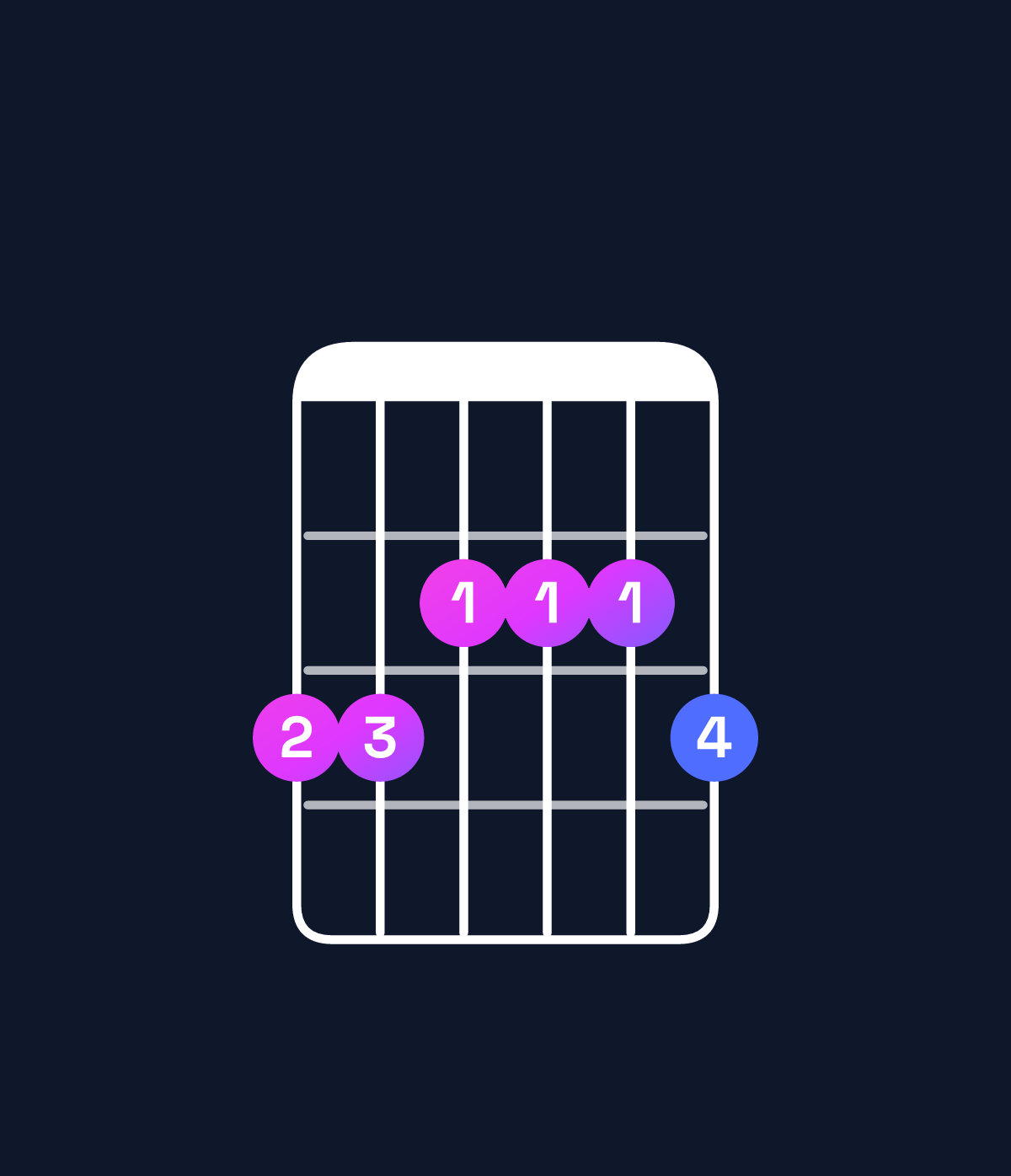 Chord chart for How to play A dominant 7th sharp 9th / G (3rd inversion) chord on guitar — Shape 332223 | Guitar Wiz