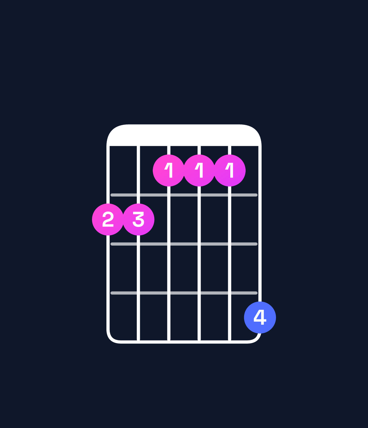 Chord chart for How to play A dominant 7th sharp 9th / G (3rd inversion) chord on guitar — Shape 332225 | Guitar Wiz