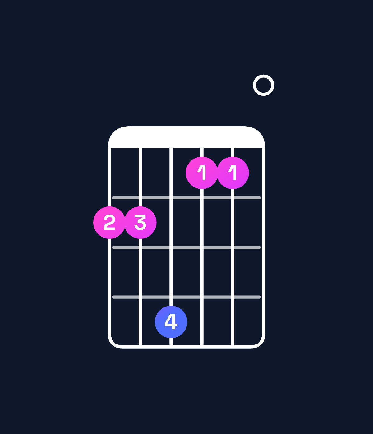 Chord chart for How to play A dominant 7th sharp 9th / G (3rd inversion) chord on guitar — Shape 335220 | Guitar Wiz