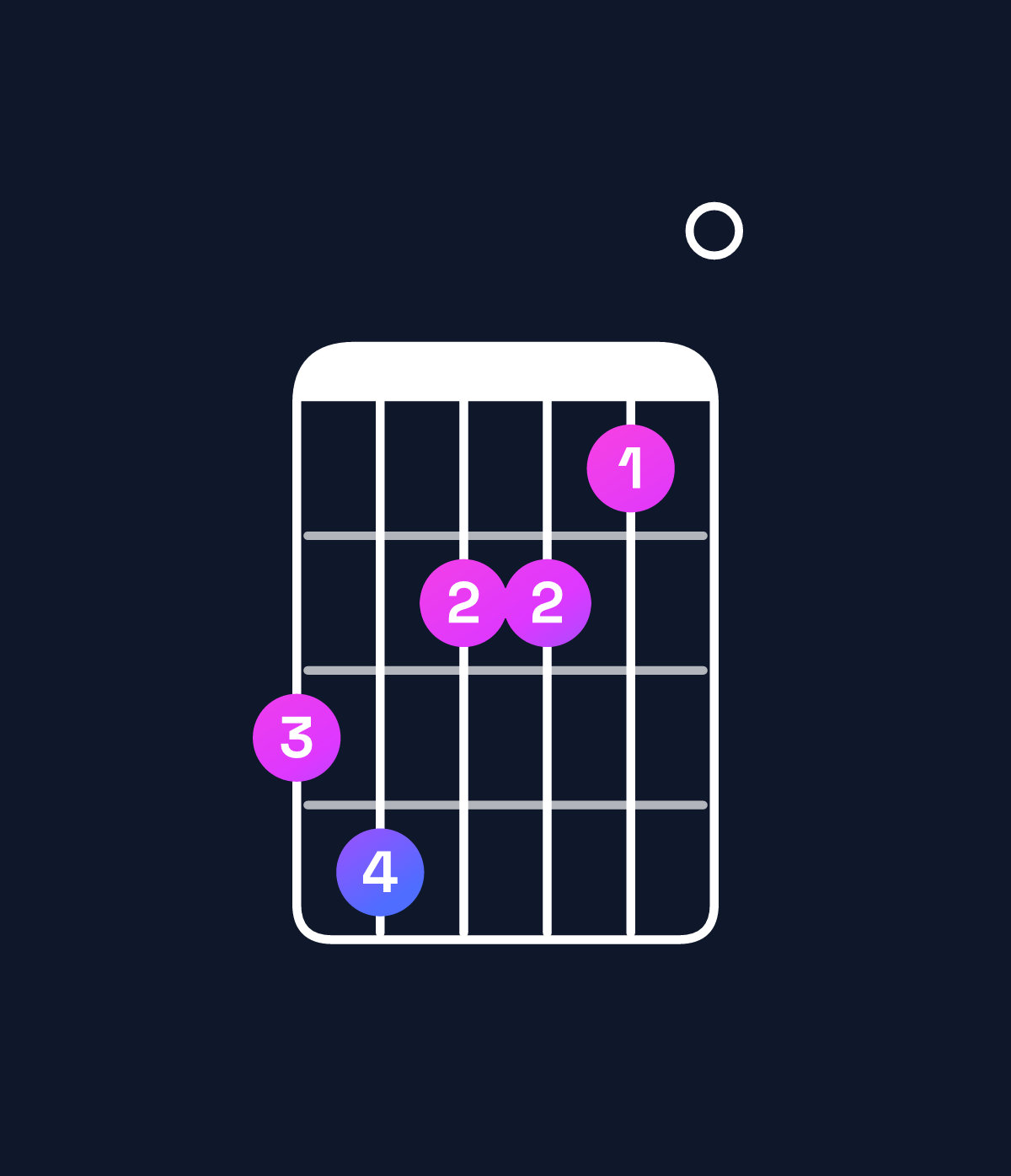Chord chart for How to play A dominant 7th sharp 9th / G (3rd inversion) chord on guitar — Shape 342210 | Guitar Wiz