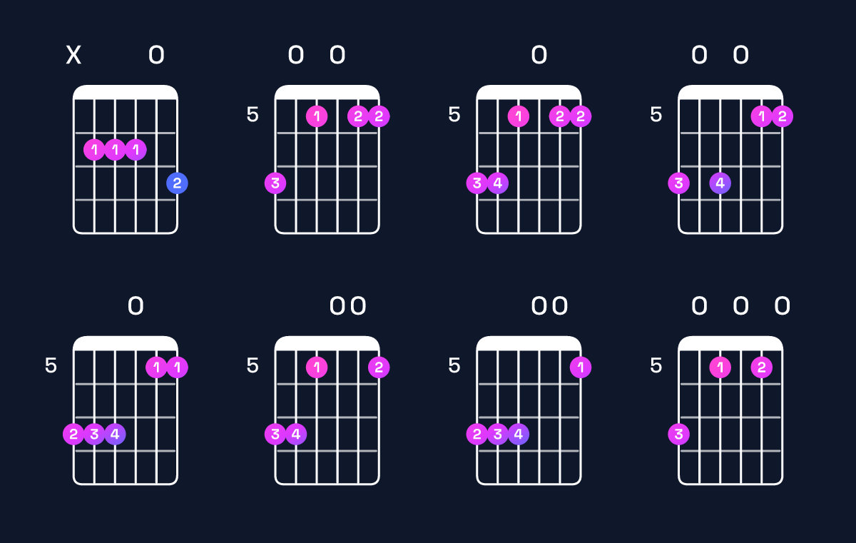 Chord chart for A dominant 7th suspended 2nd / B (1st inversion) Guitar Chord: Notes, Shapes & Bass Note | Guitar Wiz