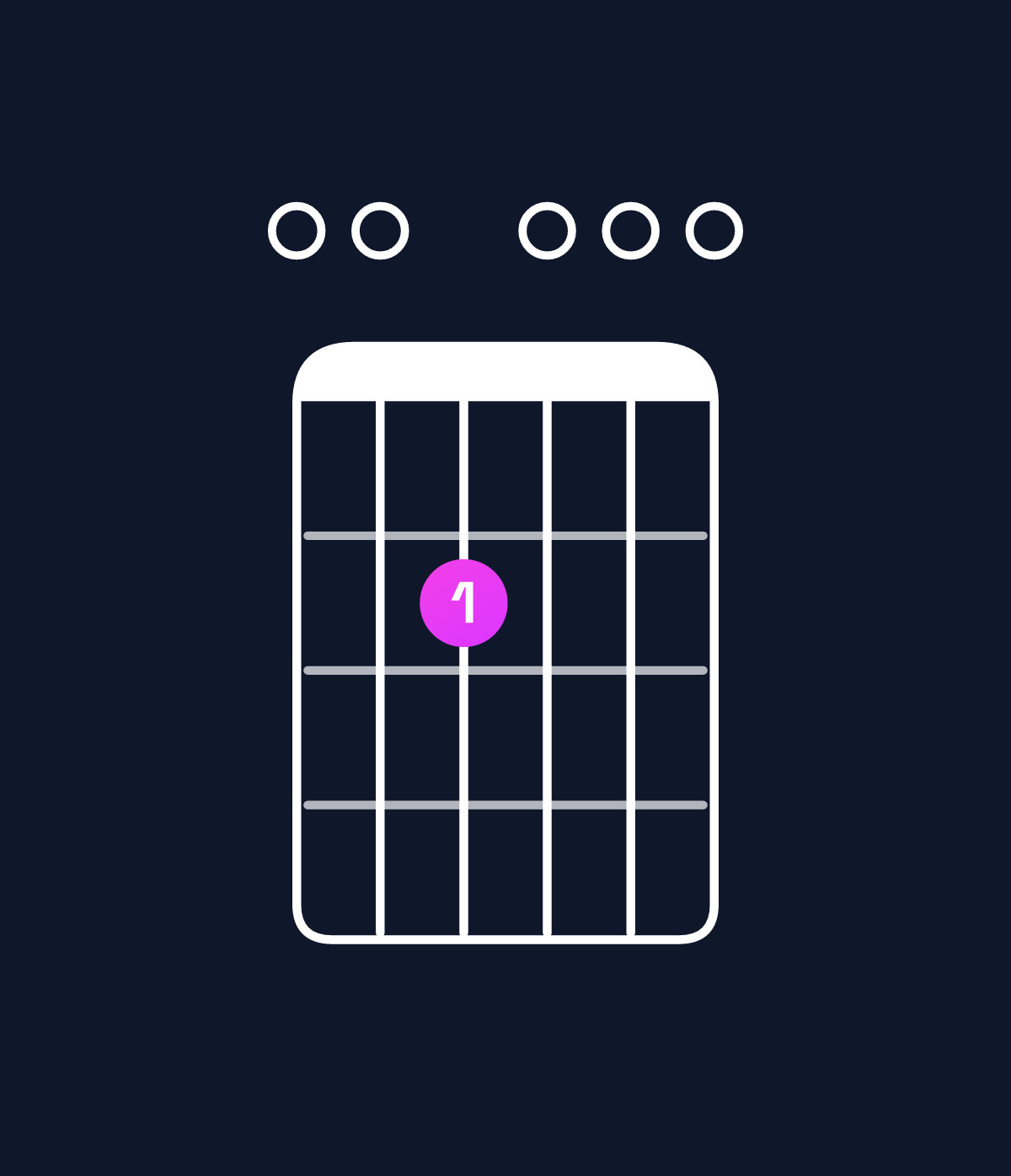 Chord chart for How to play A dominant 7th suspended 2nd / E (2nd inversion) chord on guitar — Shape 002000 | Guitar Wiz