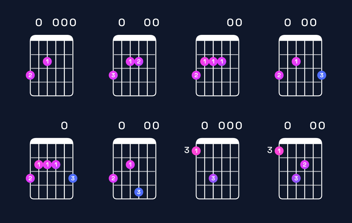 Chord chart for A dominant 7th suspended 2nd / G (3rd inversion) Guitar Chord: Notes, Shapes & Bass Note | Guitar Wiz