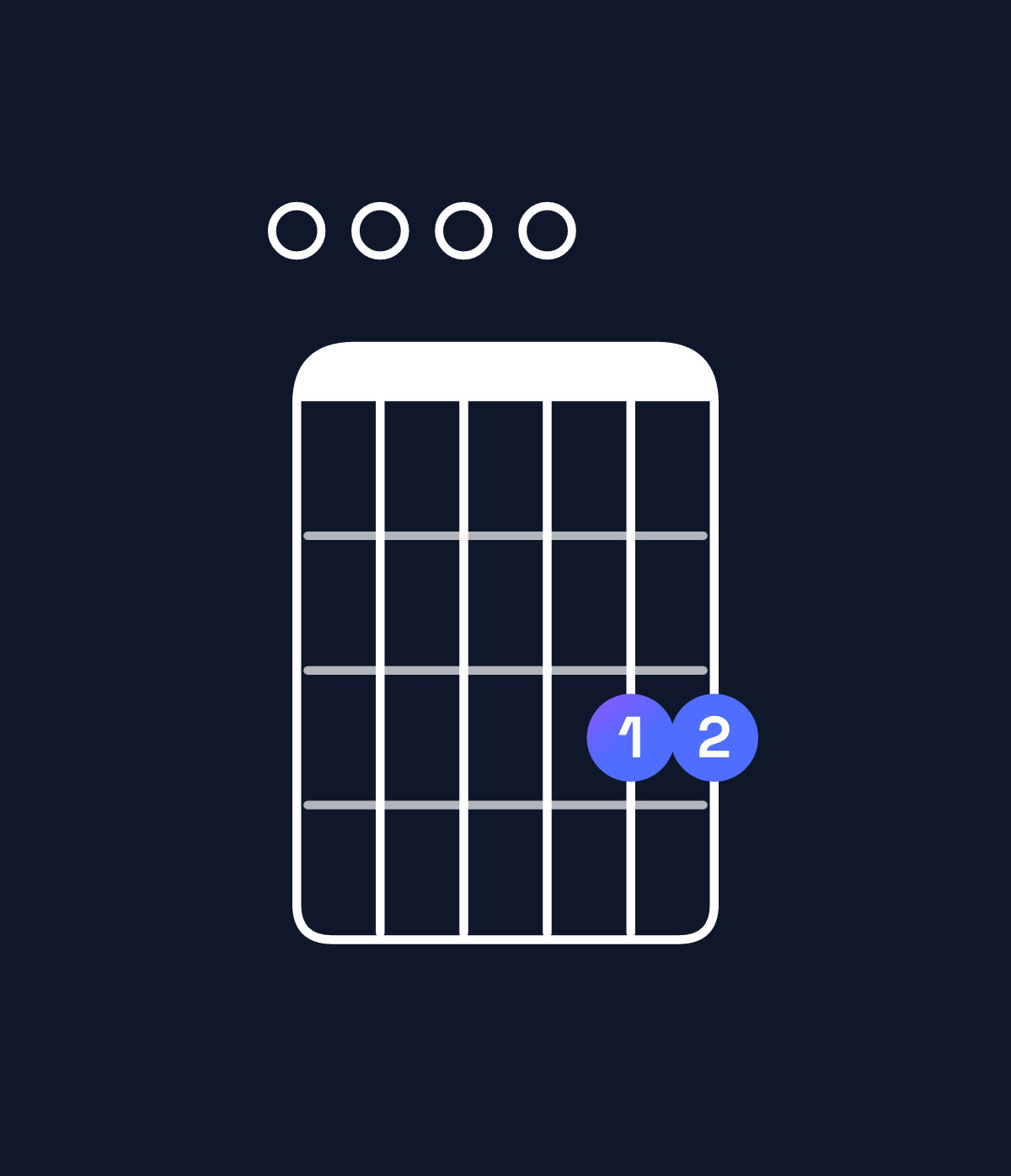 Chord chart for How to play A dominant 7th suspended 4th / E (2nd inversion) chord on guitar — Shape 000033 | Guitar Wiz