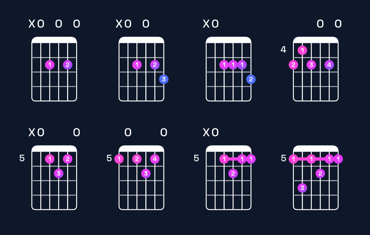 Chord chart for A dominant 7th Guitar Chord: Notes, Intervals, Inversions & Shapes | Guitar Wiz