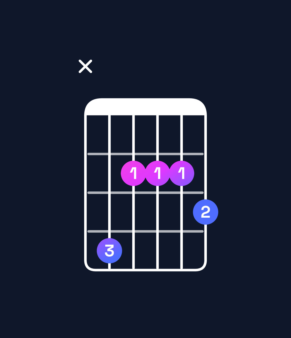 Chord chart for How to play A dominant 7th / C♯ (1st inversion) chord on guitar — Shape x42223 | Guitar Wiz